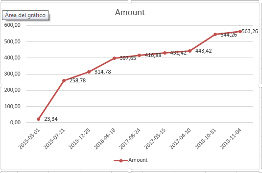 Line chart2.PNG